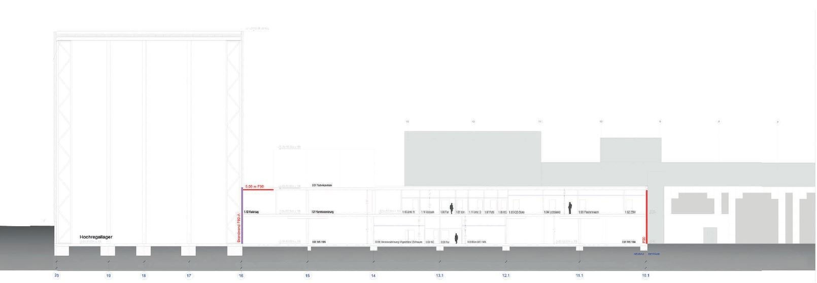 Beispiel eines Fabrikdesign
